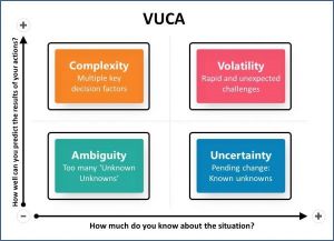 Managing Uncertainity - Covid'19 - 3