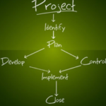 Project Management Training Course by Leap To Success