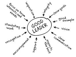 Leadership Competencies and application