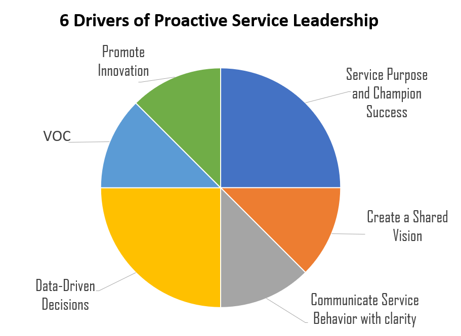 Proactive Service Leaders_2 - Leap To Success