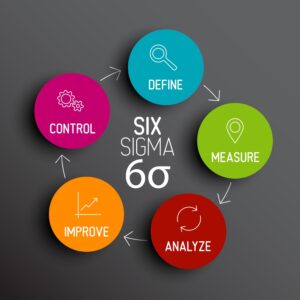 6 Sigma Training - Leap To Success