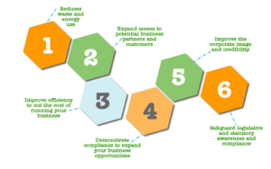 ISO 14001 Training - Leap To Success