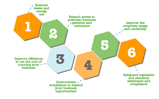 ISO 14001:2015 Understanding and Implementing