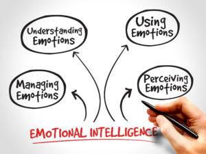 Leading with Emotional Intelligence Training - Leap To Success