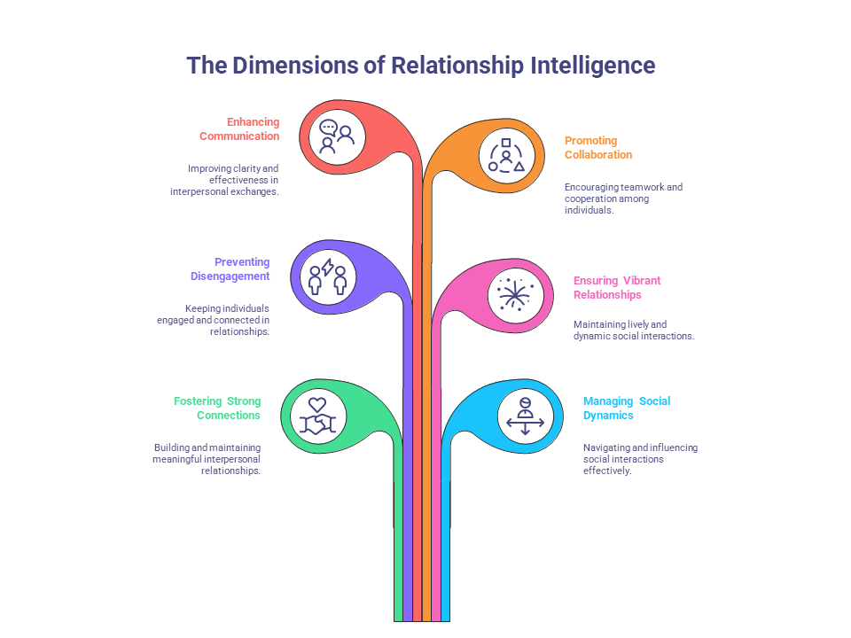 Relationship Intelligence